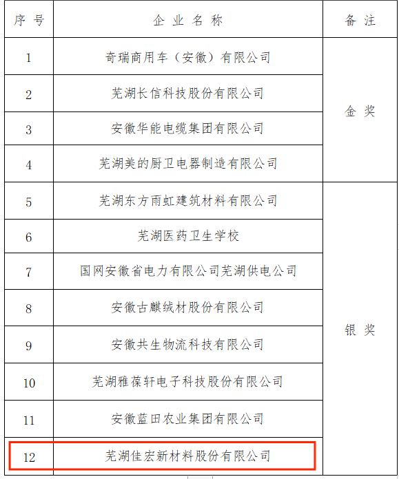 中国·304永利(集团有限公司)-官方网站